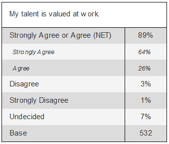Crosstab with NET category